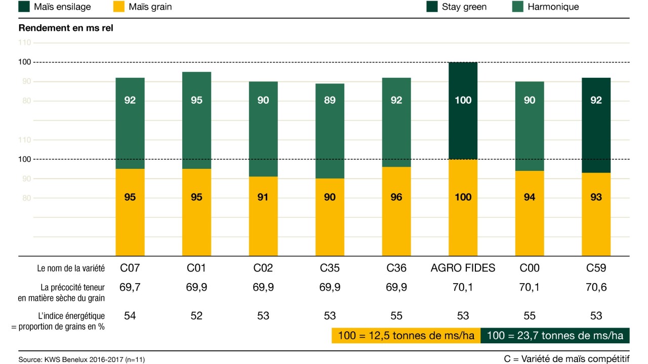 kws_be_fr_mais_infochart_agro_fides.jpg