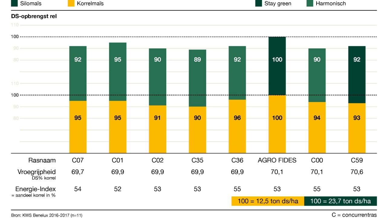 kws_be_nl_mais_infochart_agro_fides.jpg