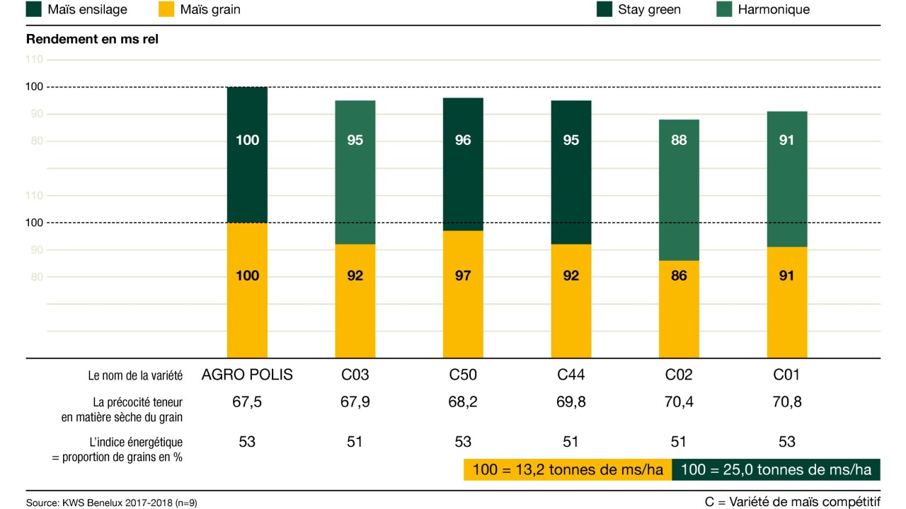 kws_be_fr_mais_infochart_agro_polis.jpg