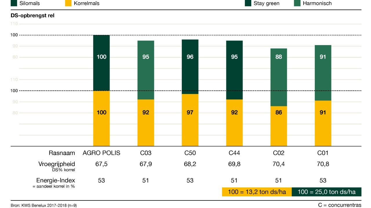 kws_be_nl_mais_infochart_agro_polis.jpg