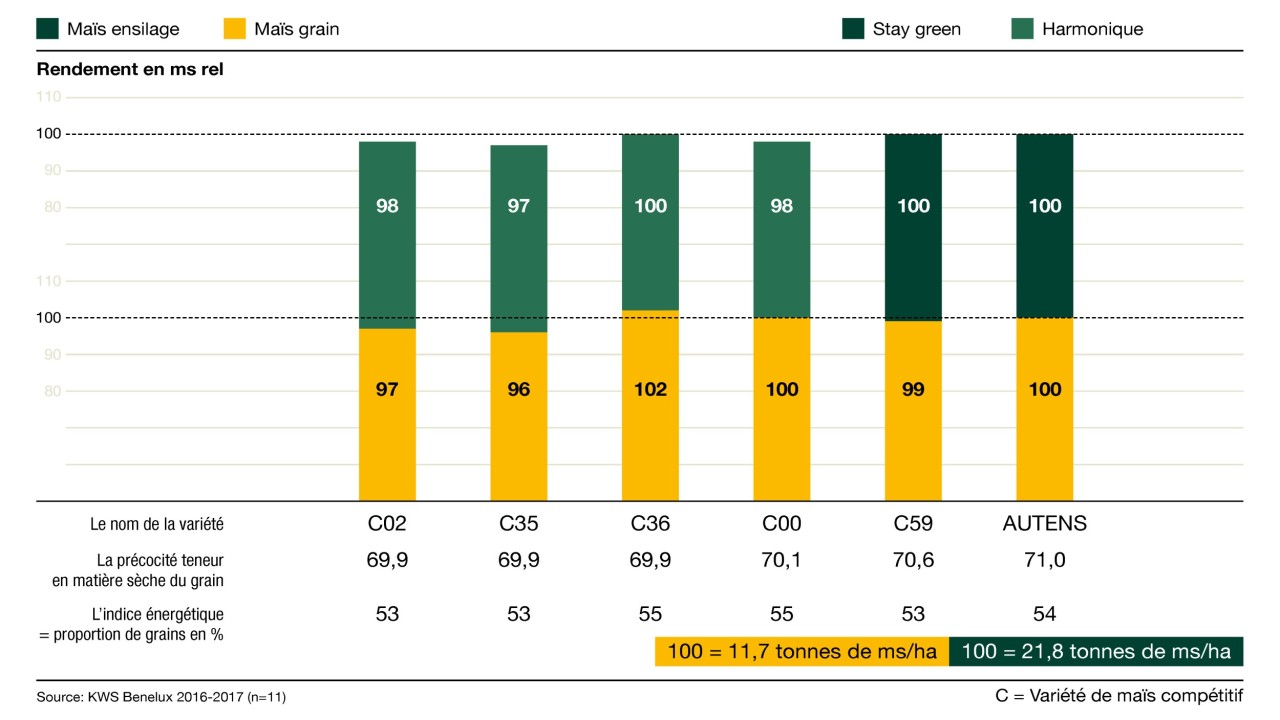 kws_be_fr_mais_infochart_autens.jpg