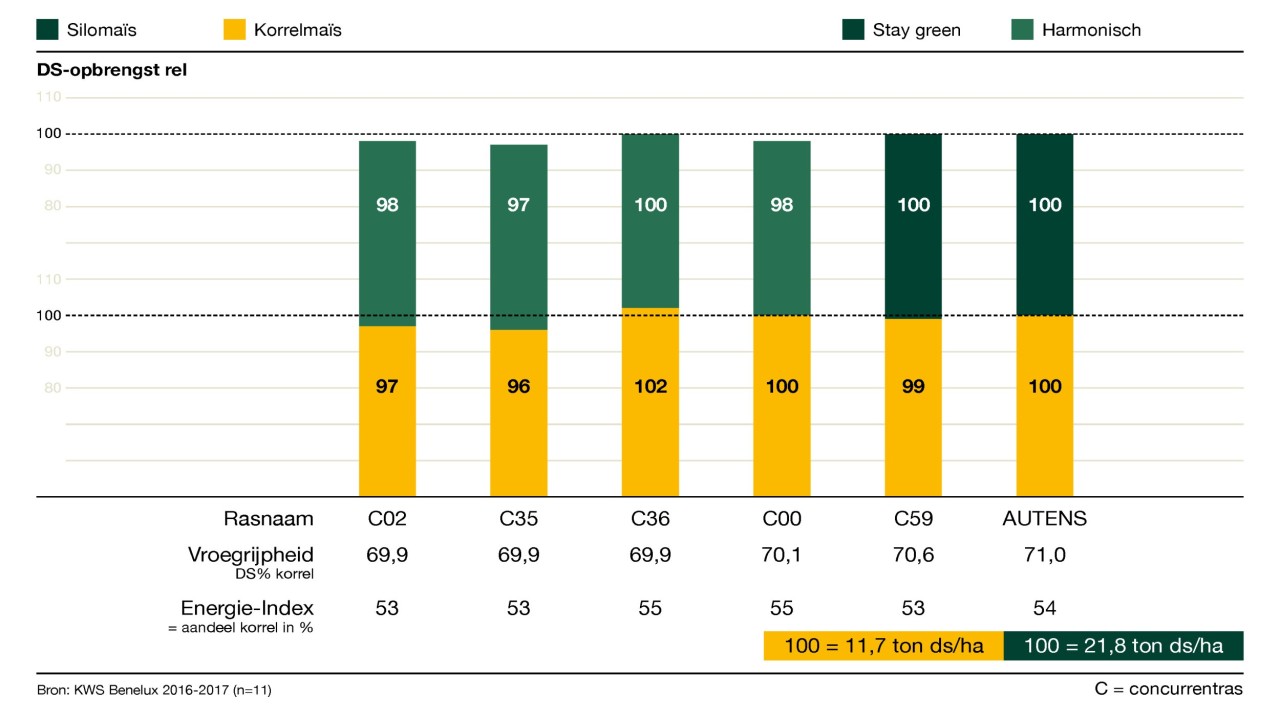 kws_be_nl_mais_infochart_autens.jpg