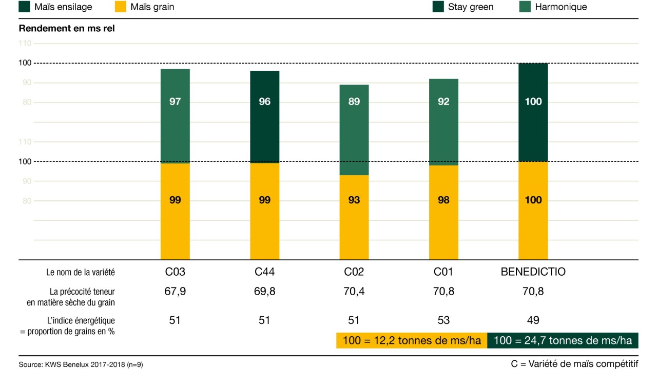 kws_be_fr_mais_infochart_benedictio.jpg