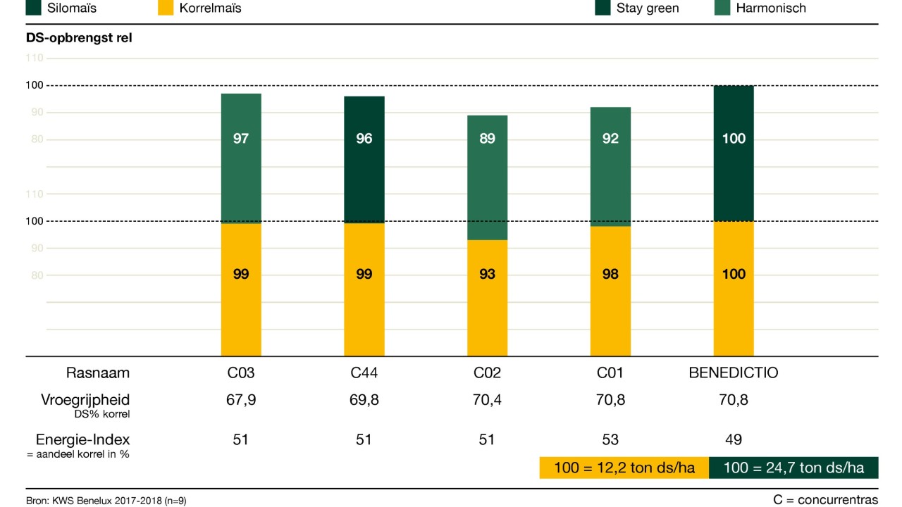 kws_be_nl_mais_infochart_benedictio.jpg