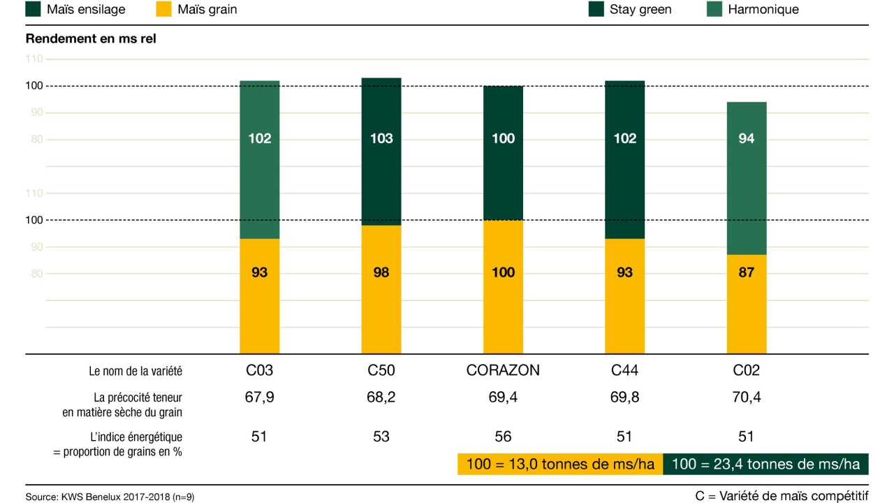 kws_be_fr_mais_infochart_corazon.jpg