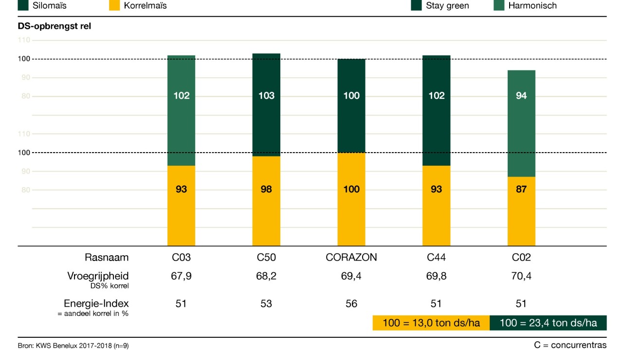 kws_be_nl_mais_infochart_corazon.jpg