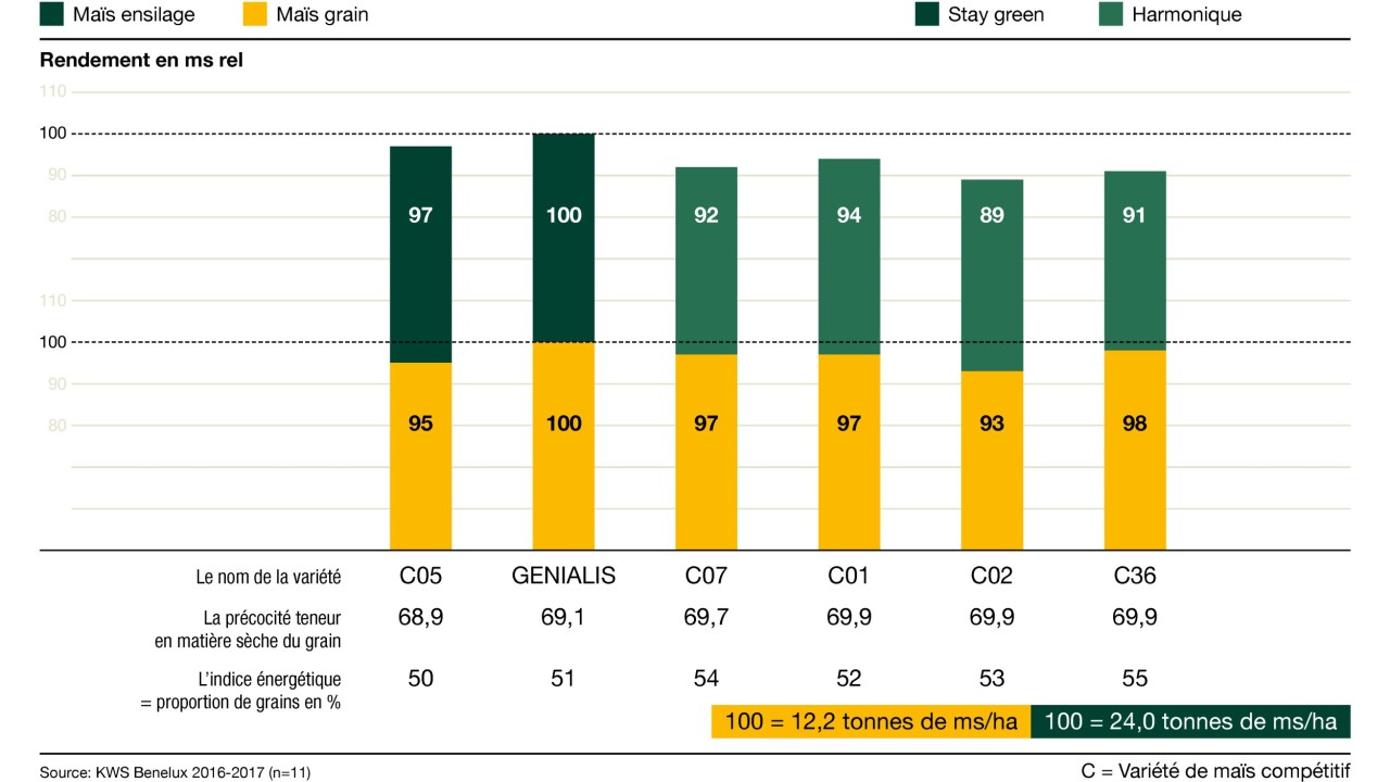 kws_be_fr_mais_infochart_genialis.jpg