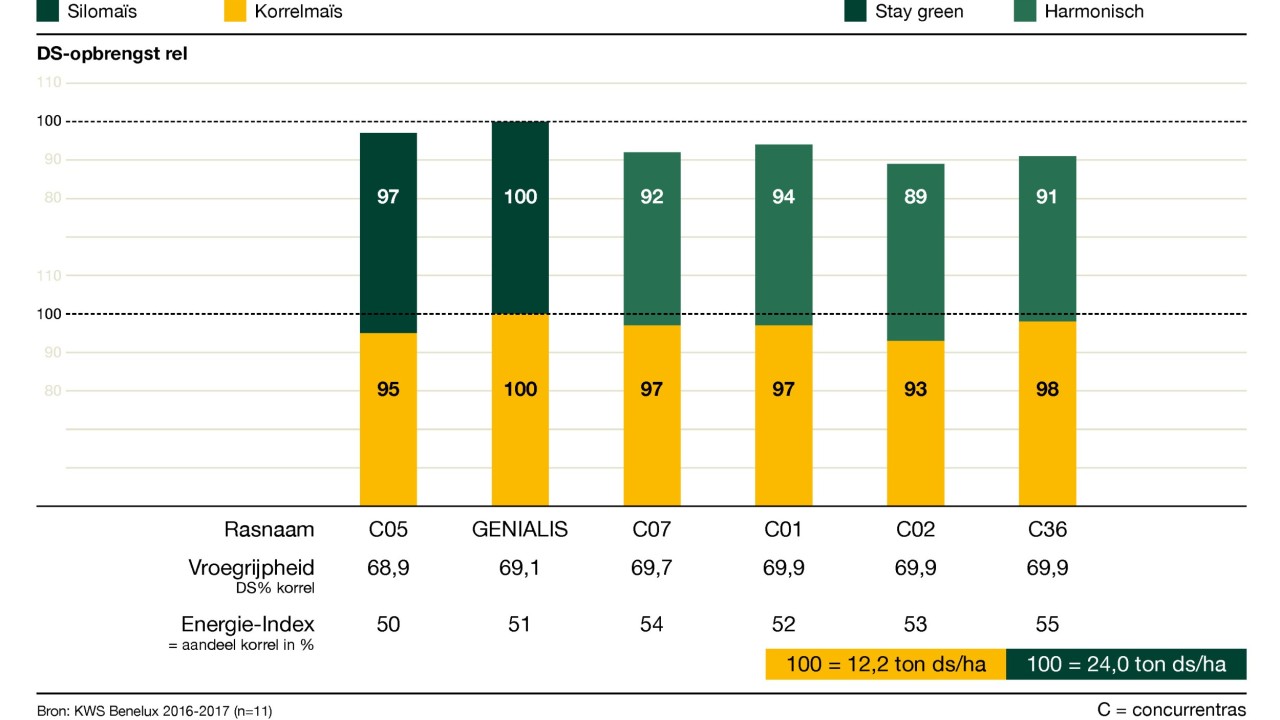 kws_be_nl_mais_infochart_genialis.jpg