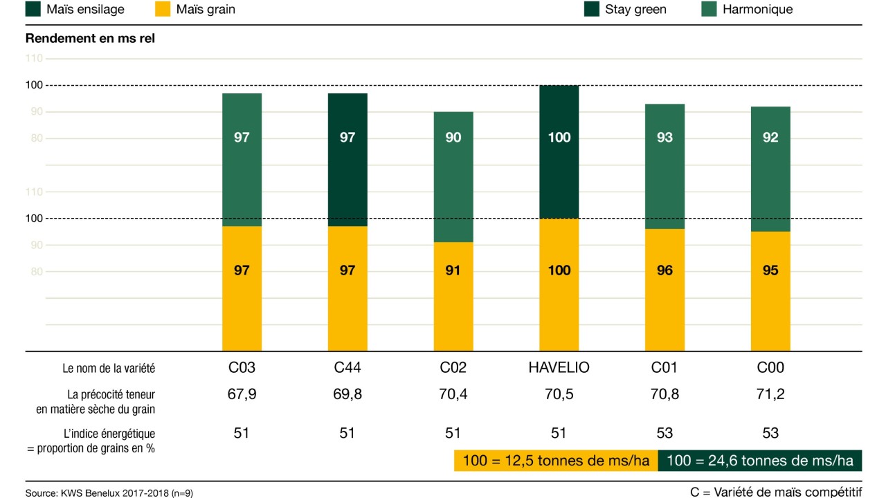 kws_be_fr_mais_infochart_havelio.jpg