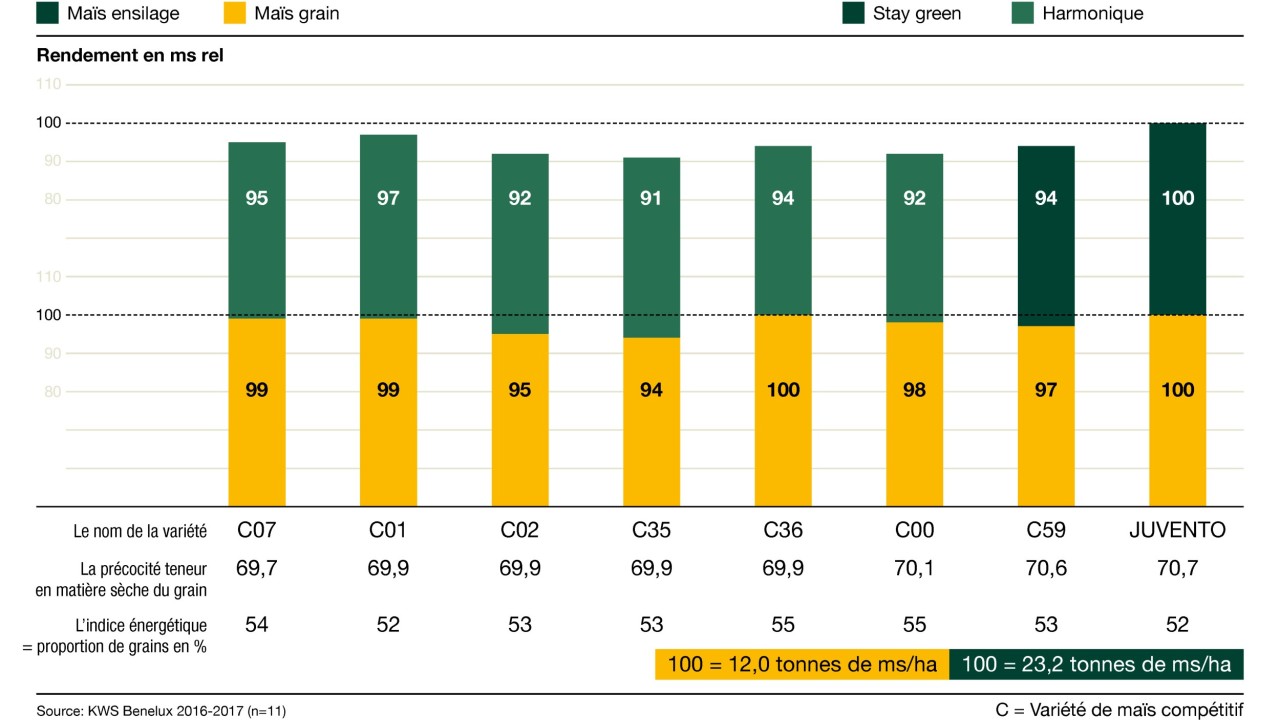 kws_be_fr_mais_infochart_juvento.jpg