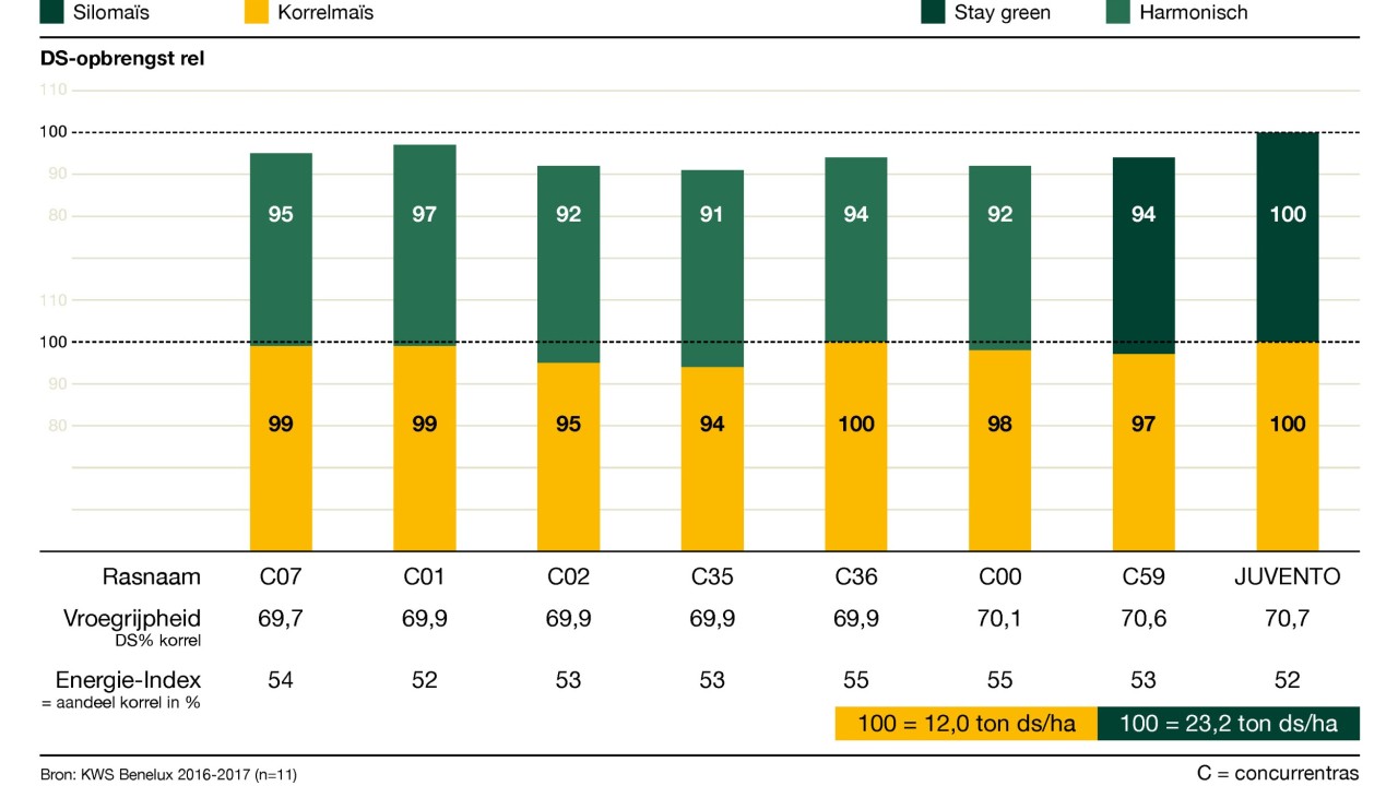 kws_be_nl_mais_infochart_juvento.jpg