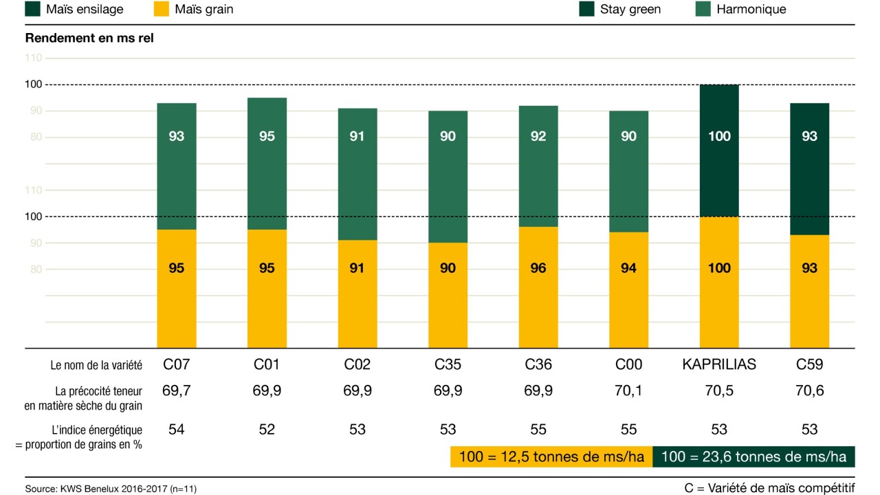 kws_be_fr_mais_infochart_kaprilias.jpg
