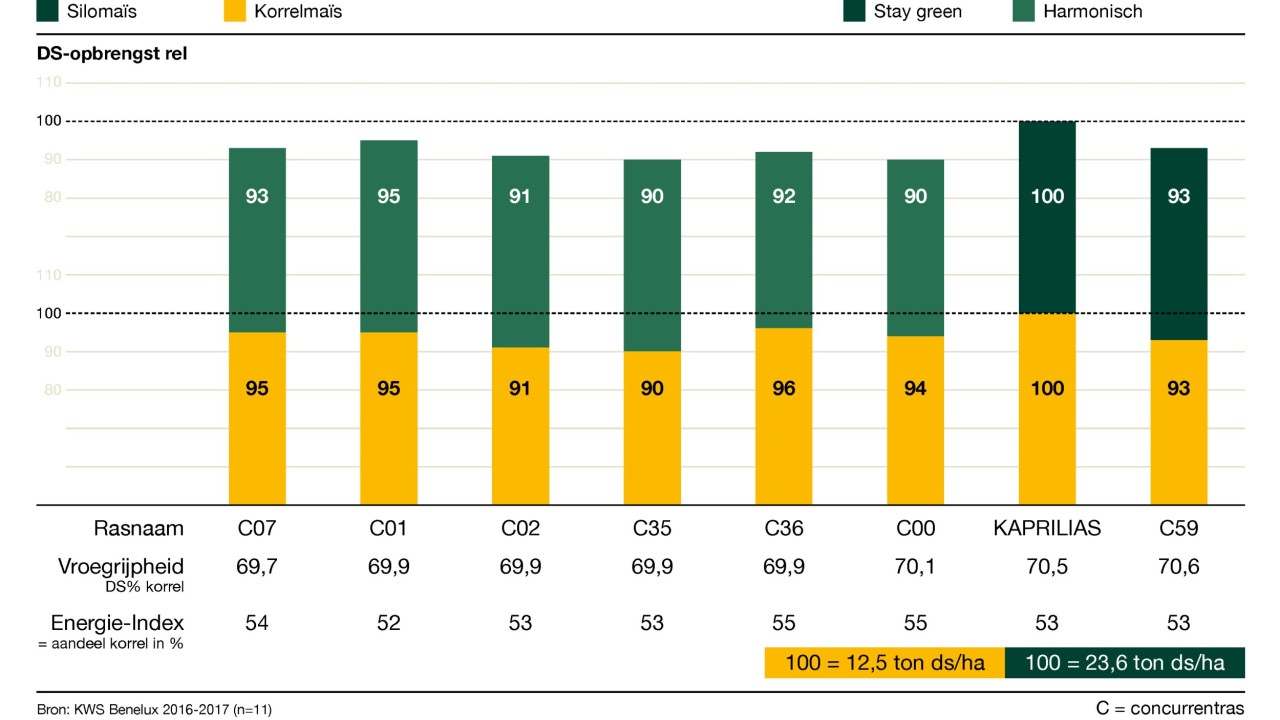 kws_be_nl_mais_infochart_kaprilias.jpg