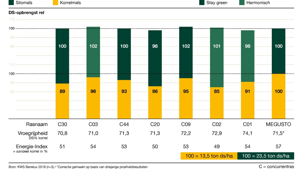 kws_be_nl_mais_infochart_megusto.jpg