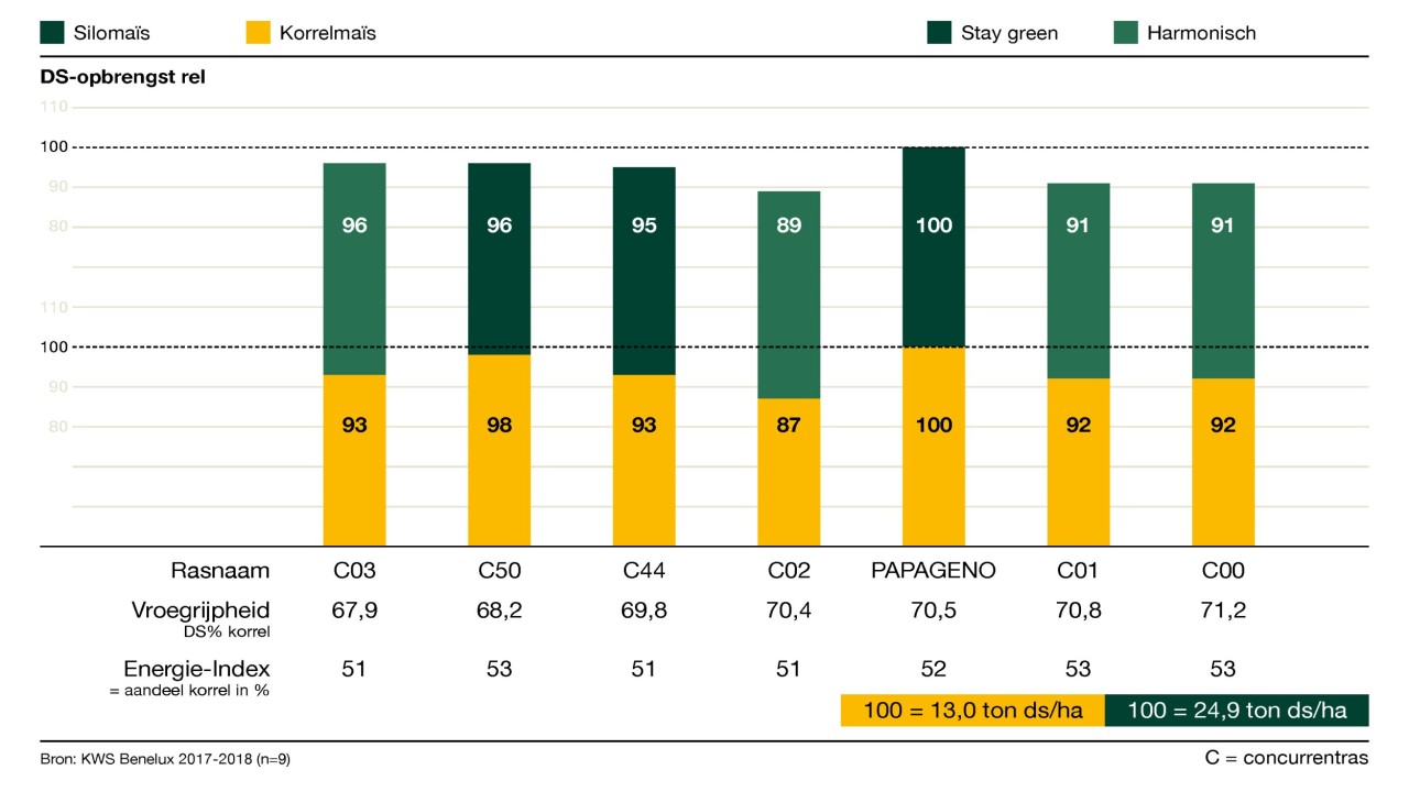 kws_be_nl_mais_infochart_papageno.jpg