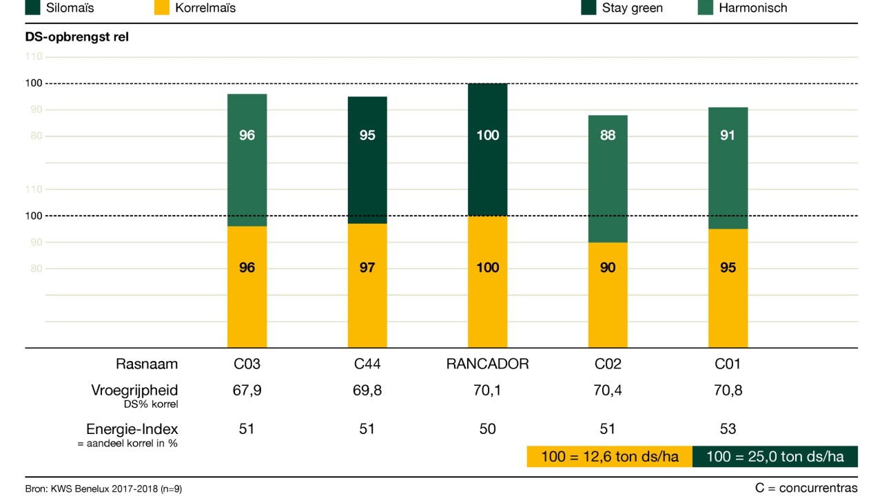 kws_be_nl_mais_infochart_rancador.jpg