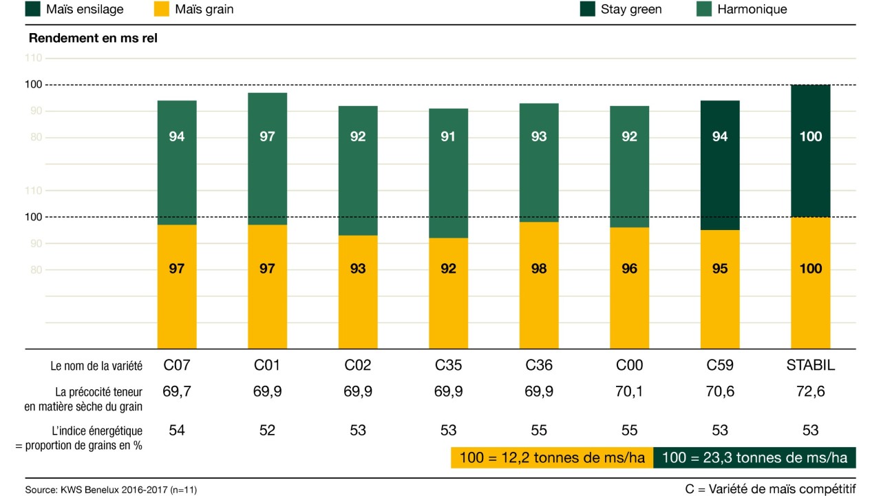 kws_be_fr_mais_infochart_stabil.jpg