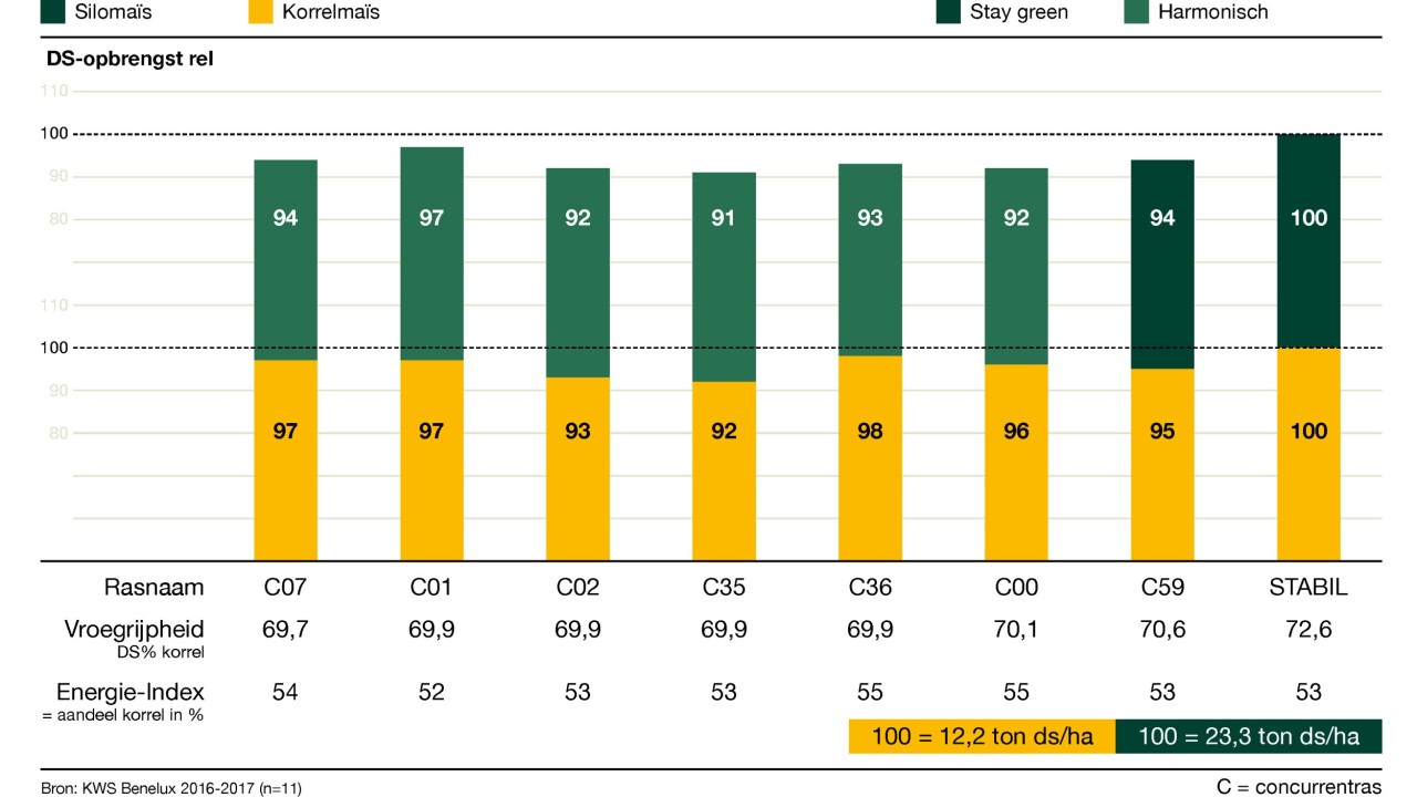 kws_be_nl_mais_infochart_stabil.jpg