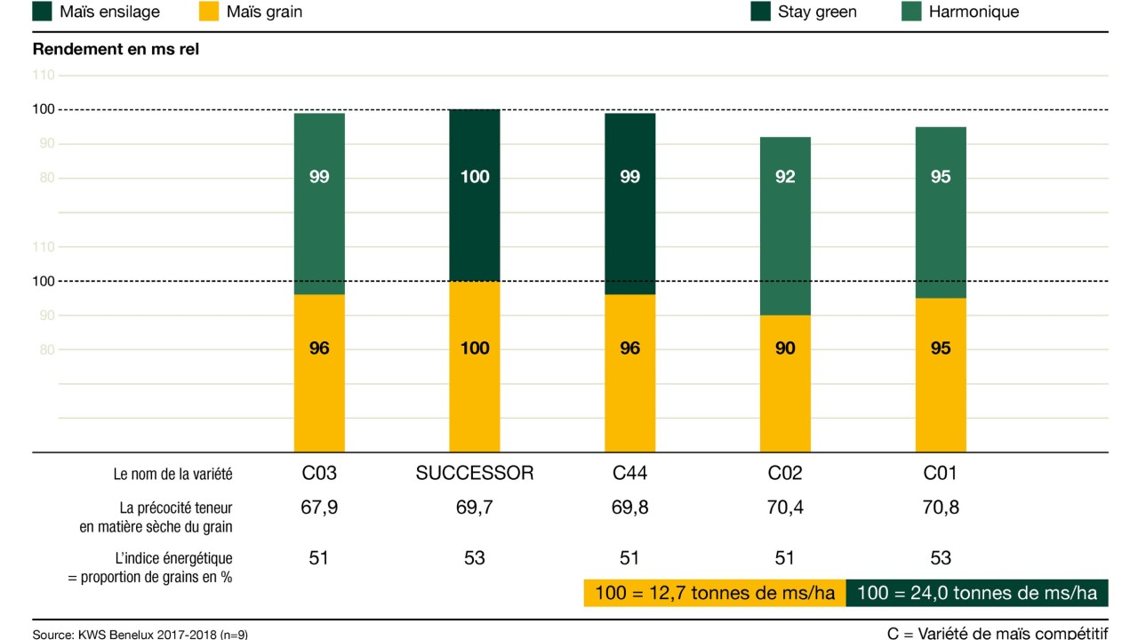 KWS_BE_fr_mais_infochart_Succesor.jpg