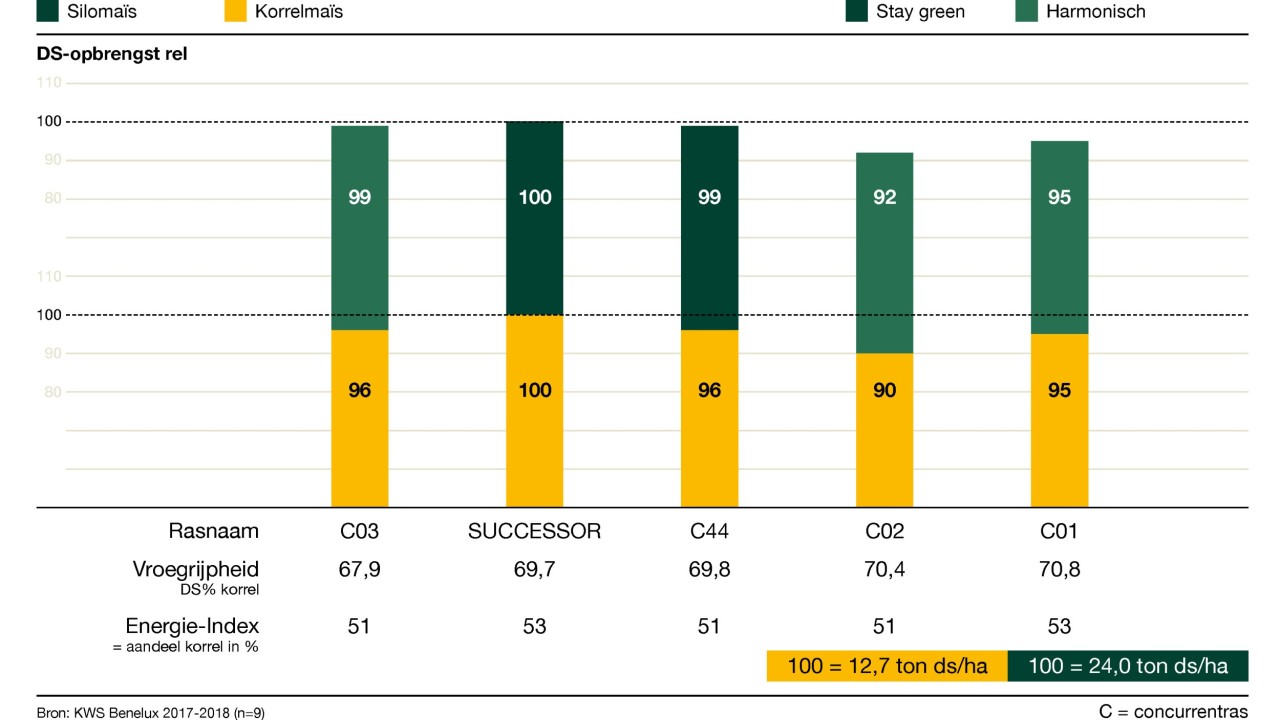 kws_be_nl_mais_infochart_successor.jpg