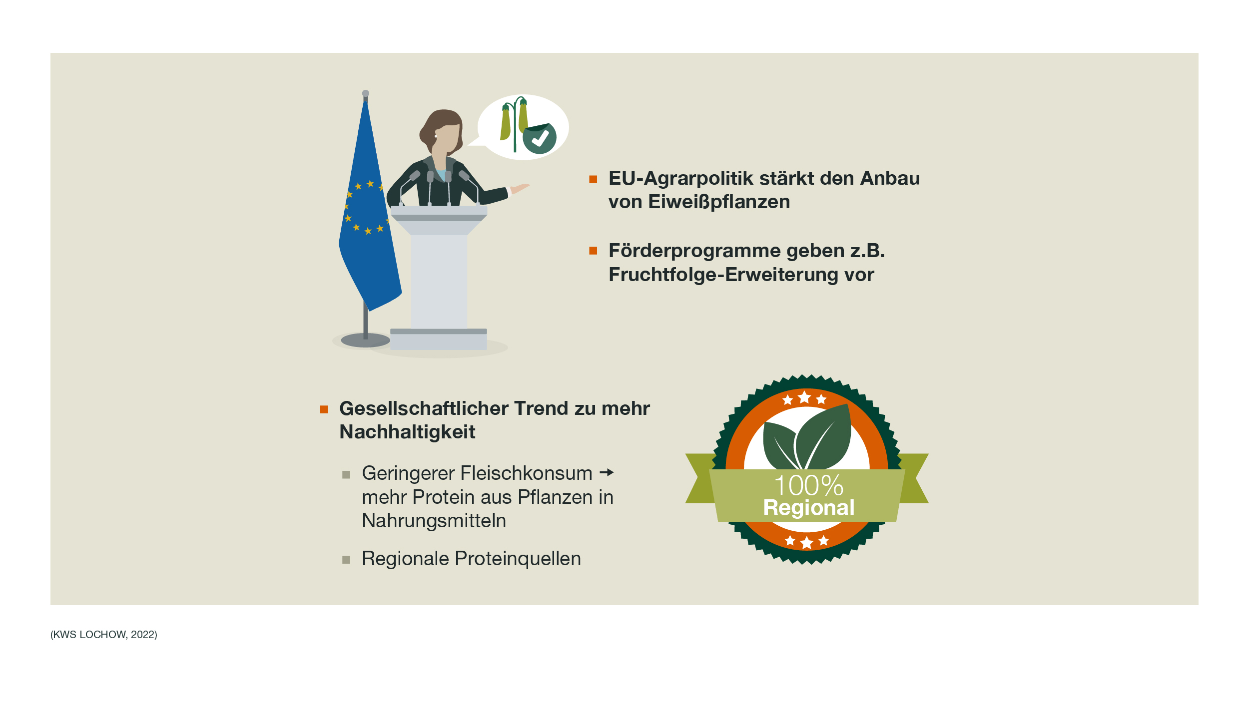 Schaubild Körnererbse EU-Agrarpolitik
