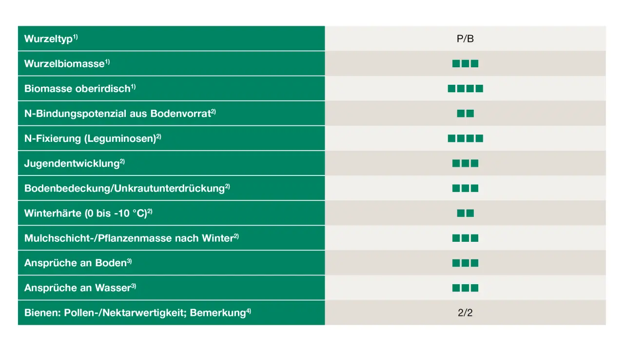 Uebersicht_Futtererbsen