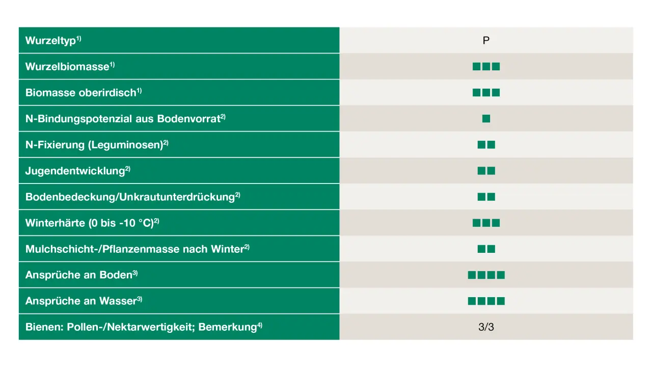 Uebersicht_Seradella