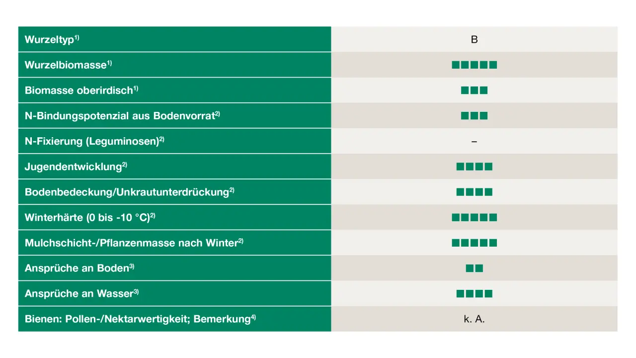 Uebersicht_Welsches-Weidelgras