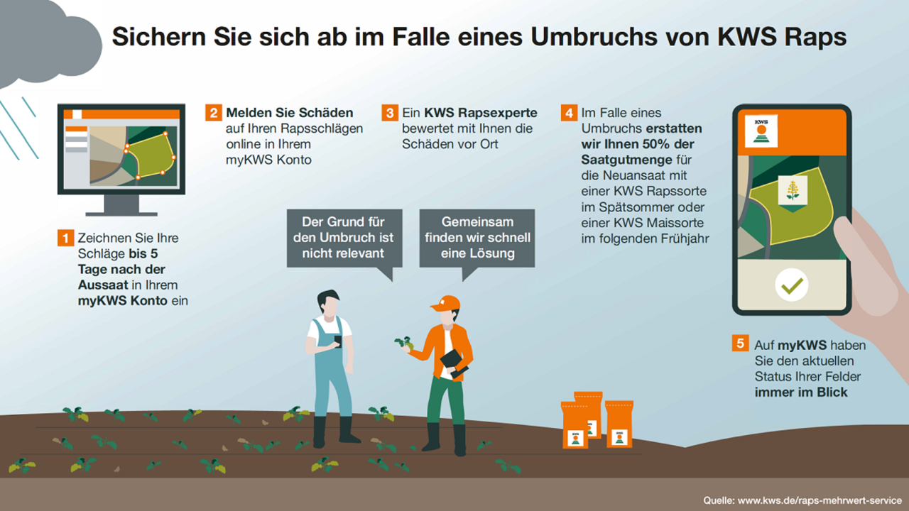 Der optimale Erntetermin für Silomais - Funktion SAT TS-Monitoring