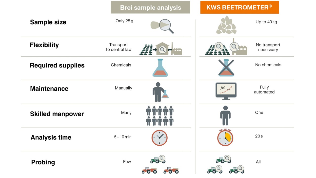 kws_beetrometer_vs_brei_sample_analysis.jpg