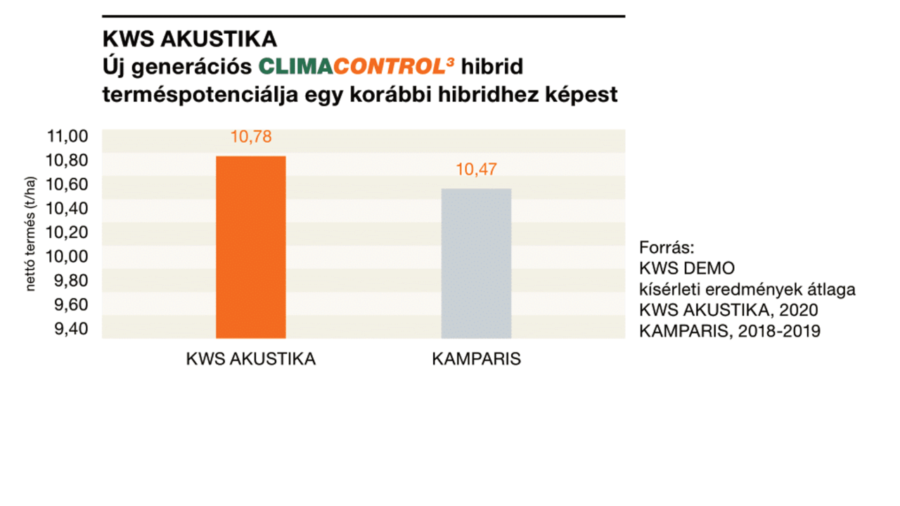 Akustika_Kamparis_osszehasonlíto_2020.png