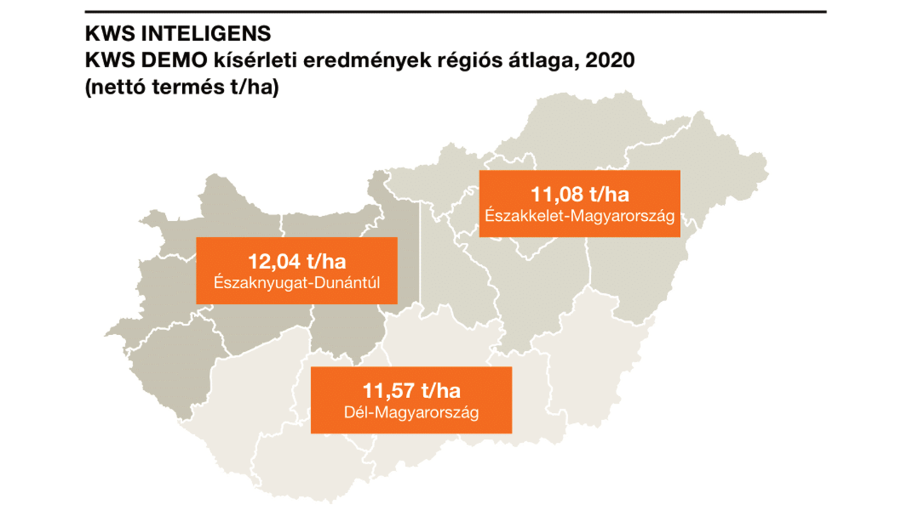 Inteligens_DEMO_TOP3_regionkent_terkep_2020.png