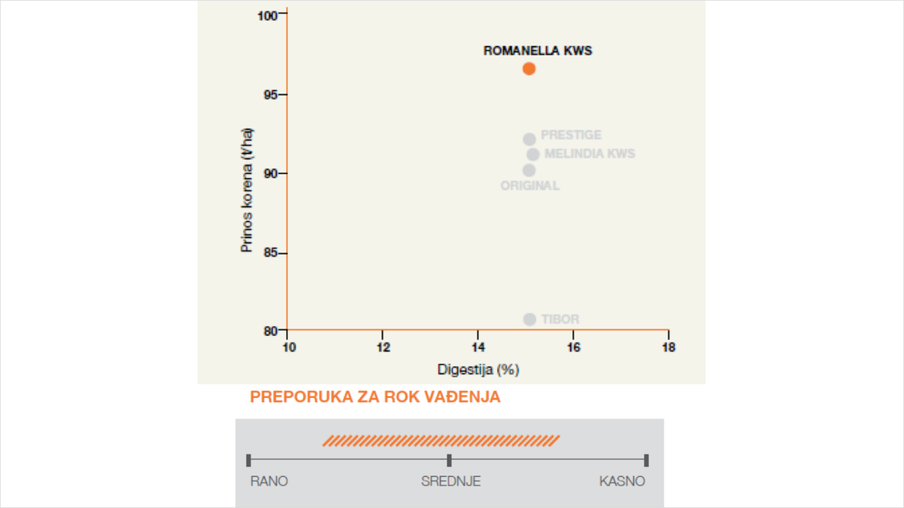 kws_rs_graphic_sugarbeet_romanella_kws.png