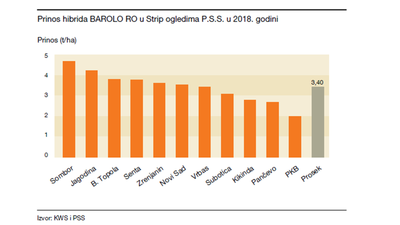 kws_barolo_ro_prinos_zma.png