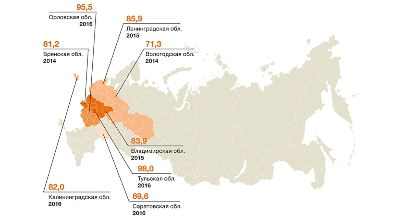 урожайность ржи по регионам