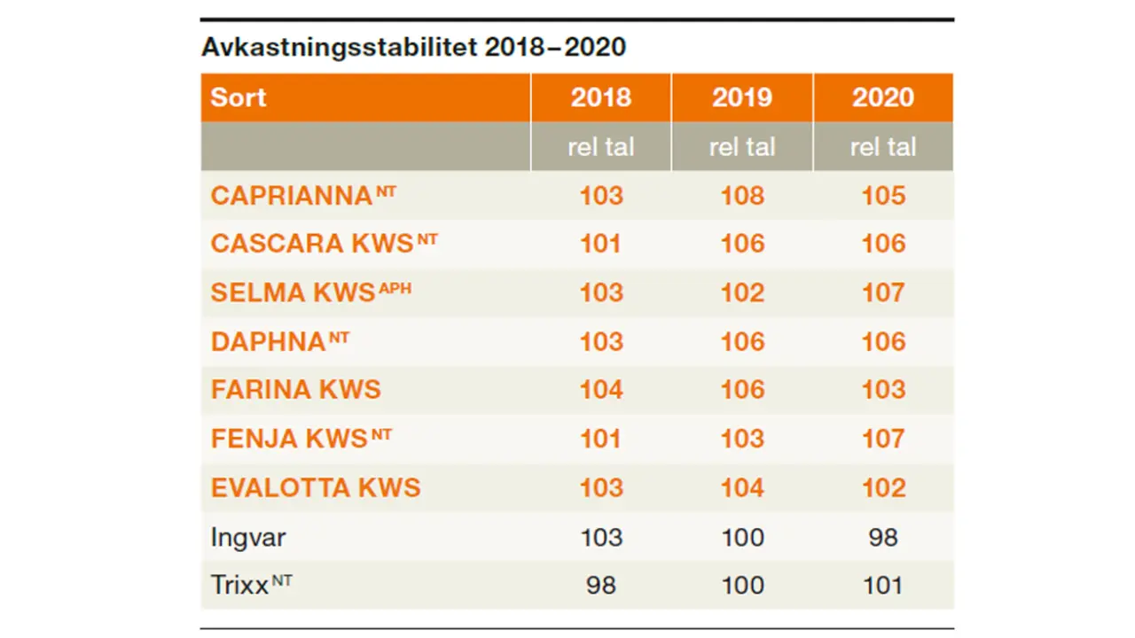 KWS_FARINA_KWS_försök-2018_2020.jpg