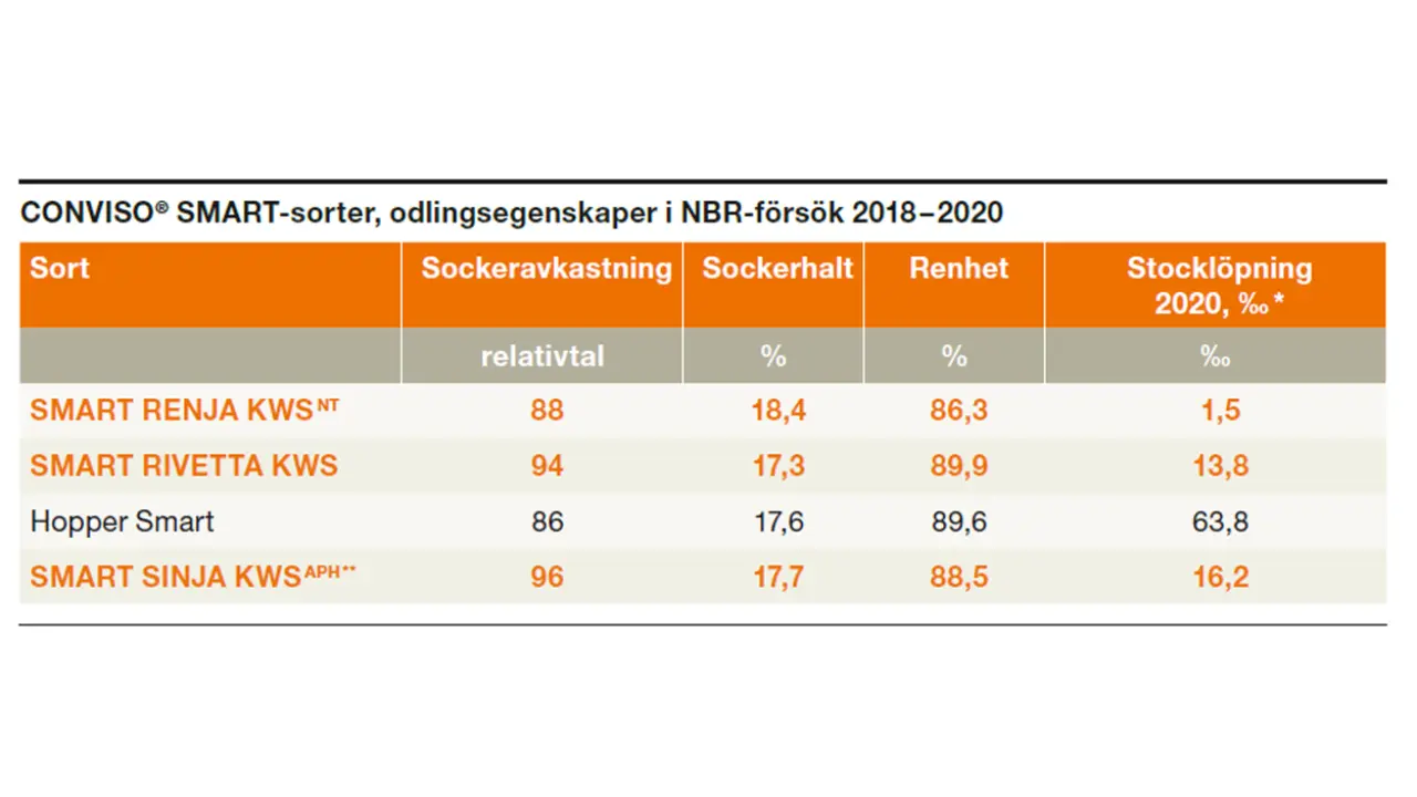 KWS_SMART-_RENJA_KWS_försök-2018_2020.jpg