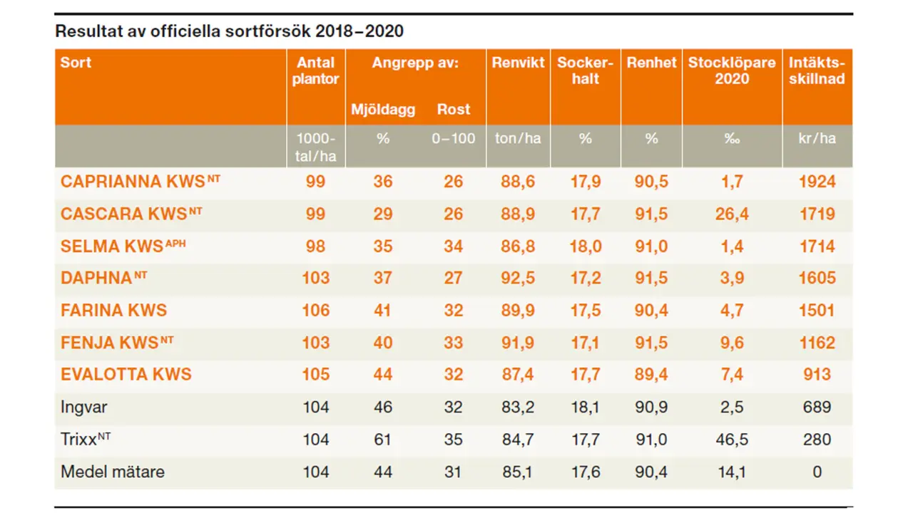 Resultat-av-officiella-sortförsök-2018_-2020.jpg