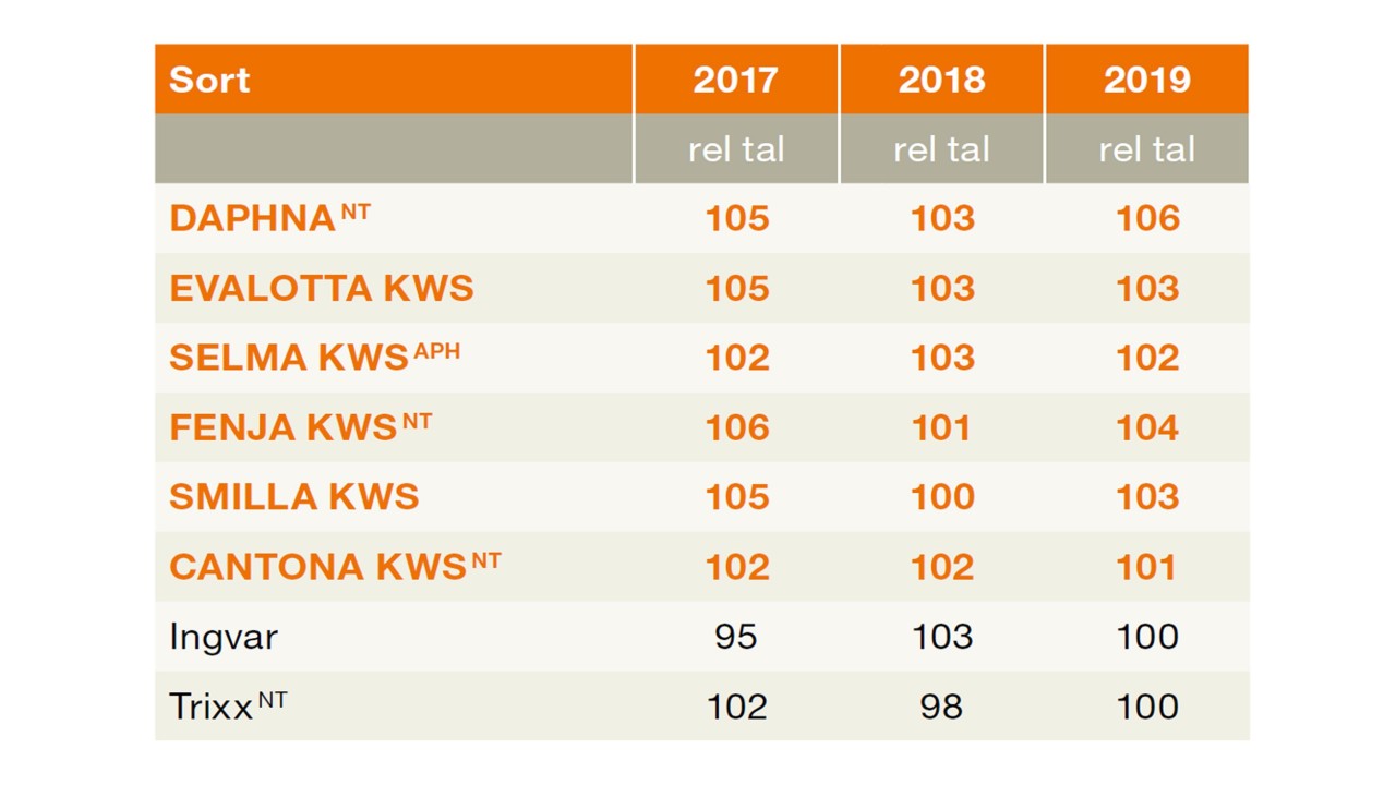 kws_smilla_nbr_foersoek_2017_2019.jpg