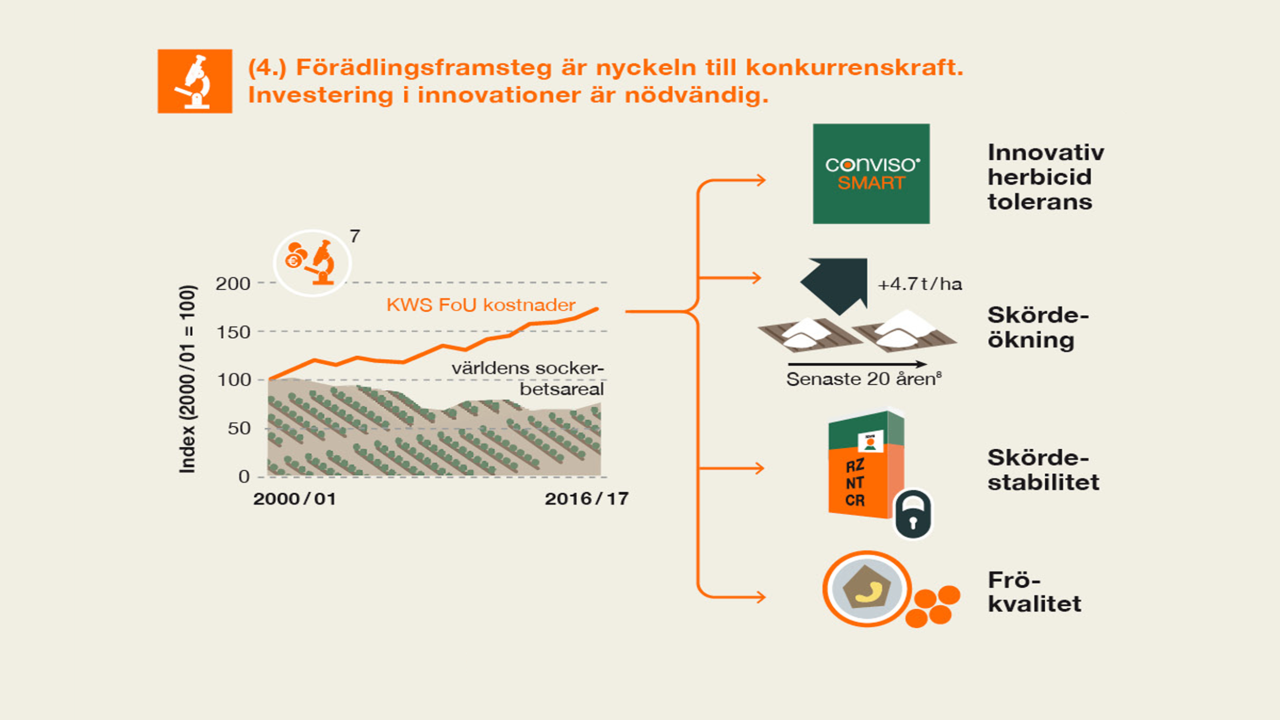 Källor: 7. KWS-data. 8. Bartens 1995-2015, EU-28 average. Tillverkning: KWS SAAT SE & Co. KGaA.