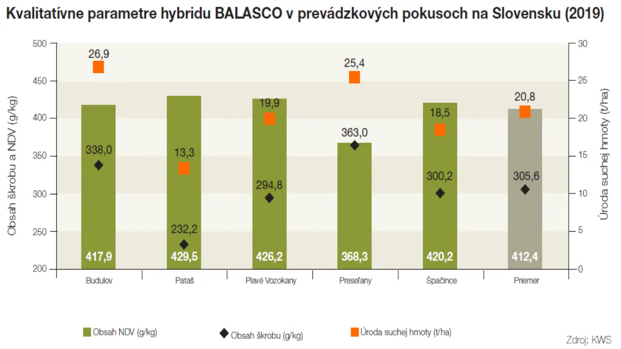 kws_sk_balasco_graf_2020.png