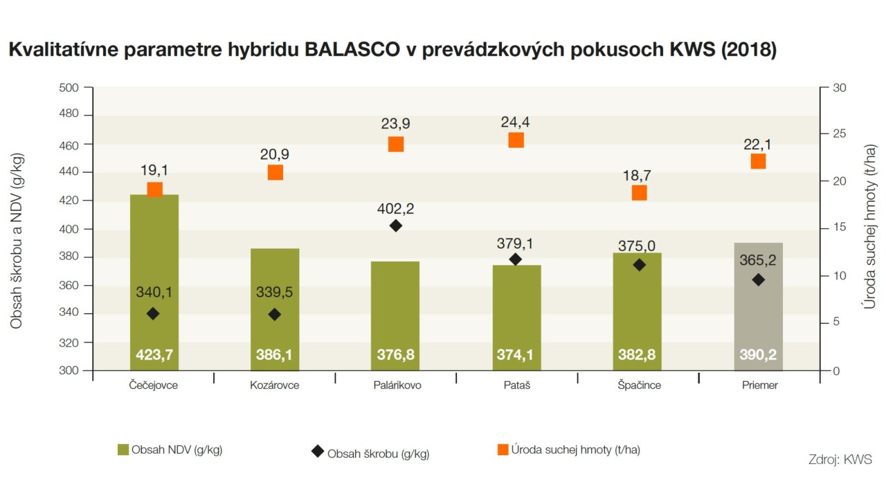 kws_sk_balasco_grafik_2020.jpg