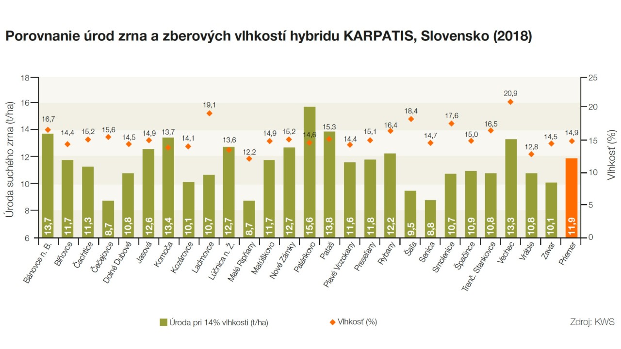 kws_sk_karpatis_grafik_2020.jpg