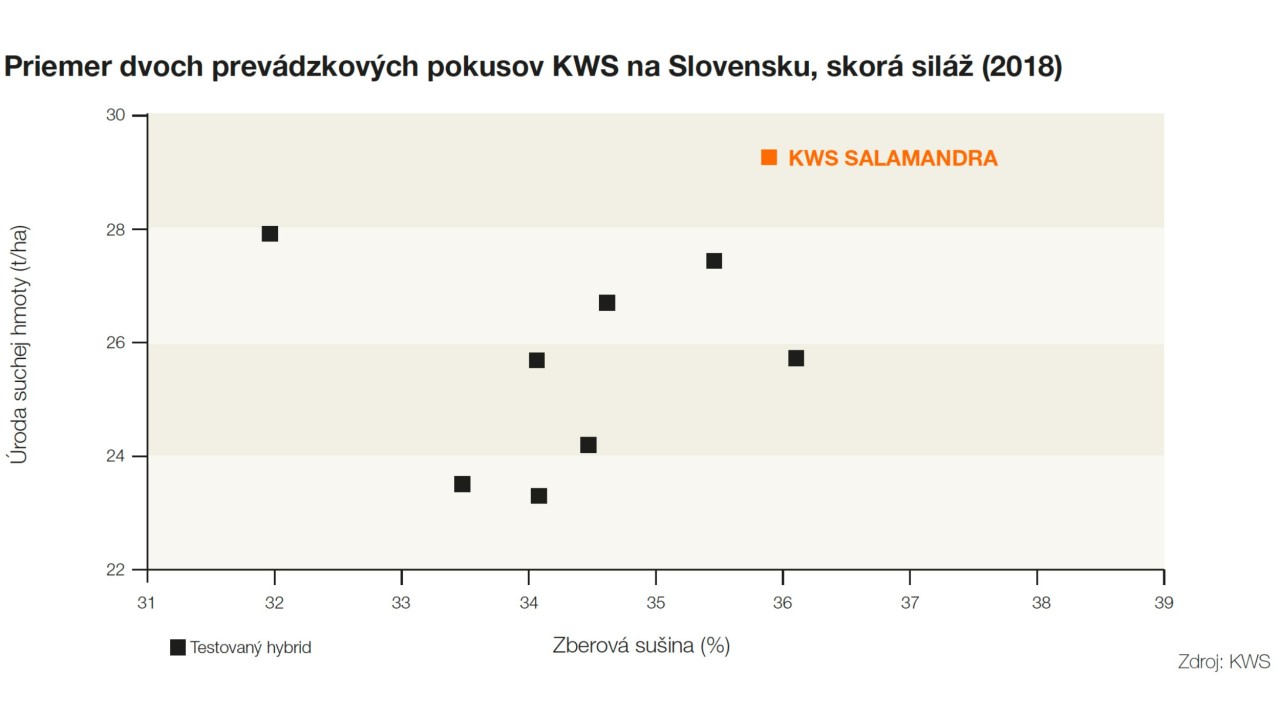 kws_sk_kws_salamandra_grafik_2020.jpg