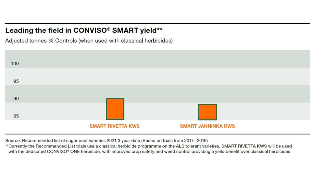 KWS_SMARTRIVETTAKWS_graph_16x9.jpg
