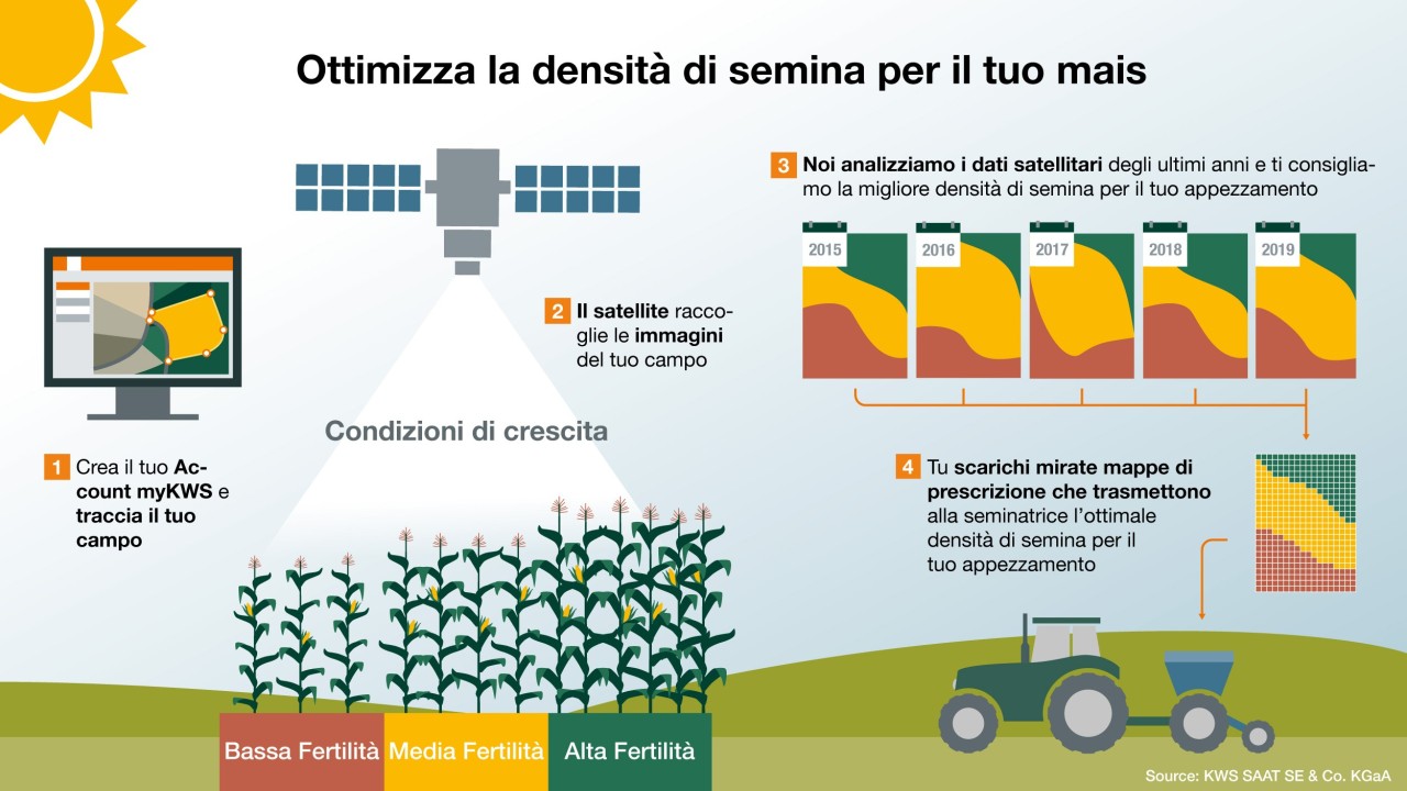 KWS-IT-Tool-Variable-Rate-Sowing_Precision-Farming-RGB.jpg