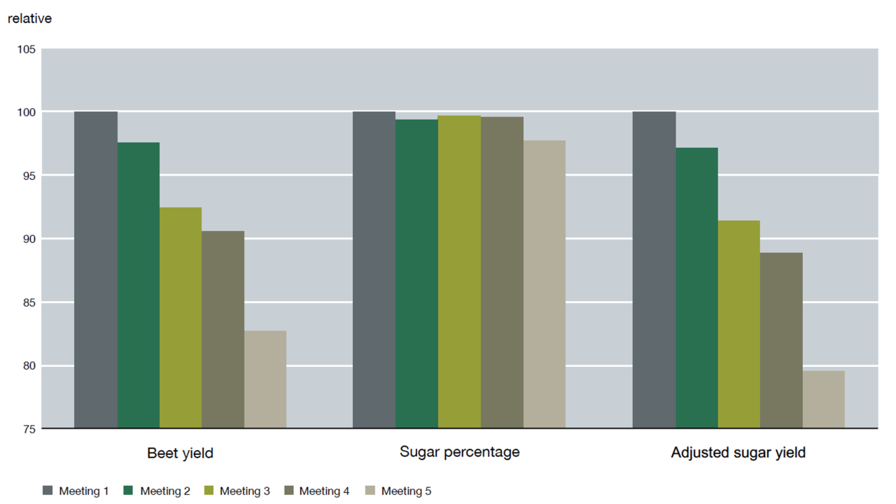 KWS_sowing_sugarbeet_sowing_time.png