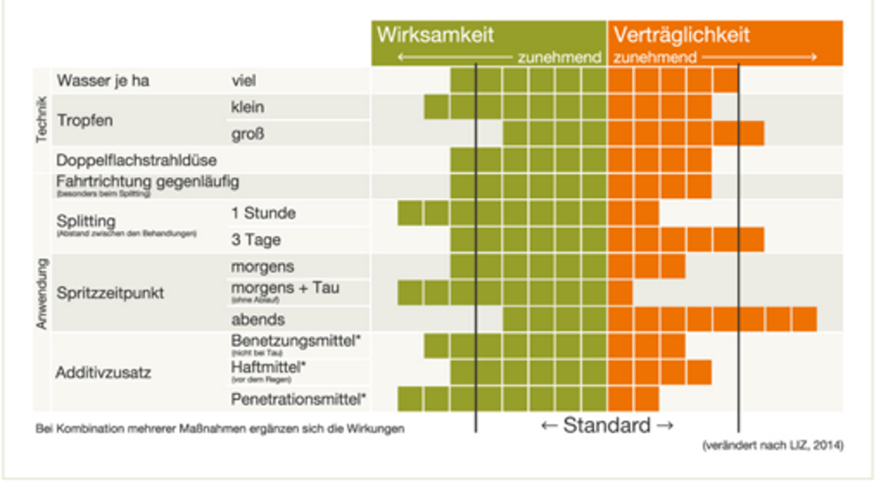 technik_und_anwendung_wirksamkeit.png