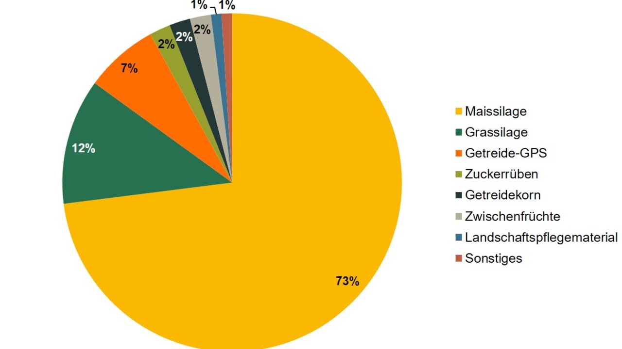 Grafik-Getreide-GPS.jpg