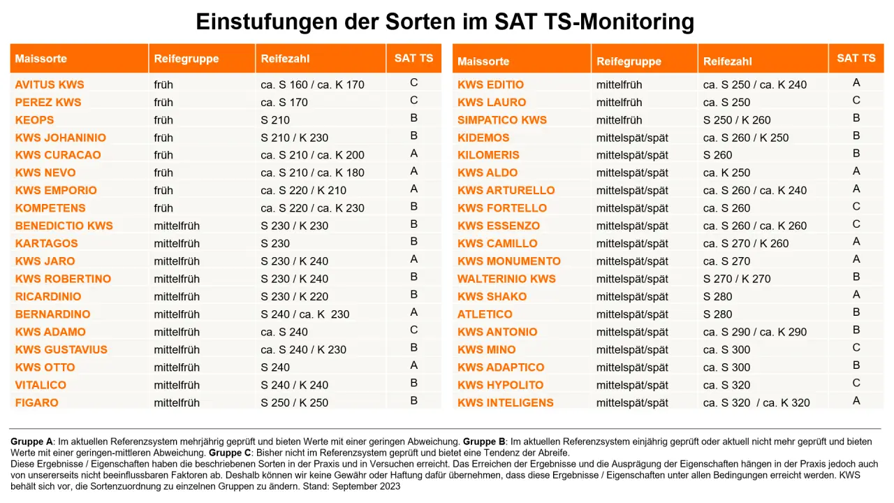 kws-sorten-sat-ts-gruppierung.png